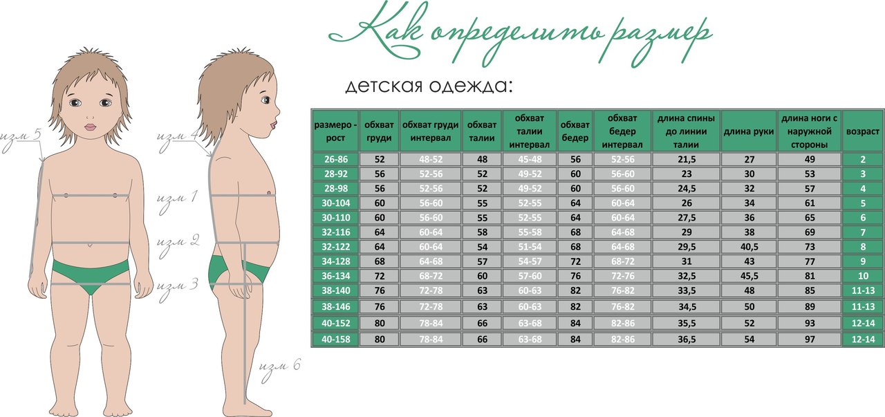 10 месяцев девочке размер. Таблица размеров детской одежды. Таблица Размерная для детей одежда размеров. Рост и Возраст детей таблица размеров. Обхват груди детский Размеры.