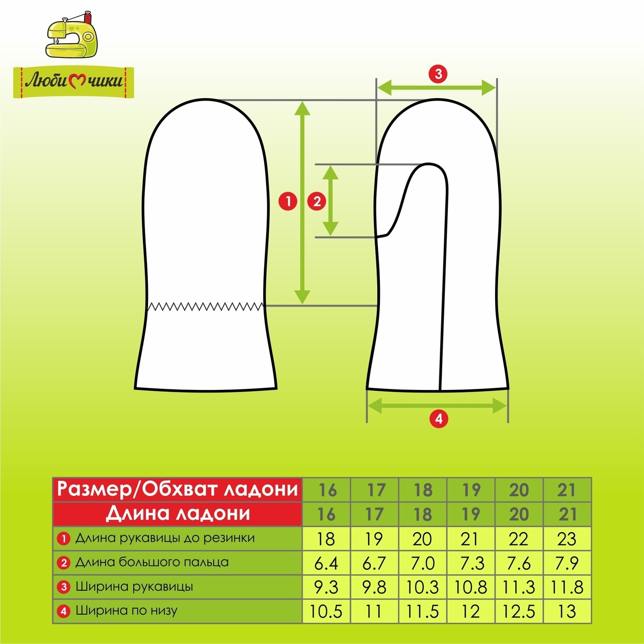 Выкройка женских рукавиц «ЛАДУШКИ» р. 16-21 (по обхвату ладони) + мастер-класс Один размер 18 — бесплатно. Стоимость всего размерного ряда — 100 руб. ✉Для приобретения всего размерного ряда выкройки пишите личное сообщение [id335508746|Татьяне Хлаповой] Верхний слой – курточная ткань, подкладка – плотный флис (350-400 г/кв.м.), либо тонкий флис (160-220 г/кв.м) в сочетании с утеплителем (плотностью не более 100). Файл содержит детали и для верхней ткани, и для подкладки. !Без припусков на швы.